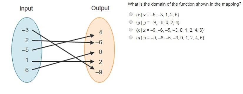 What İs The Domain Of The Function Shown İn The Mapping