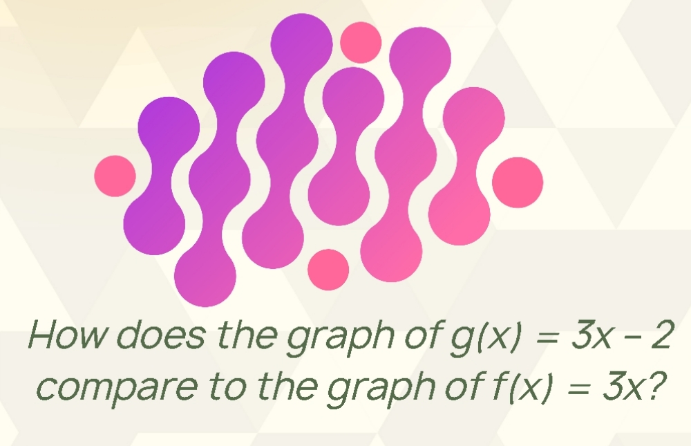 How does the graph of g(x) = 3x – 2 compare to the graph of f(x) = 3x?